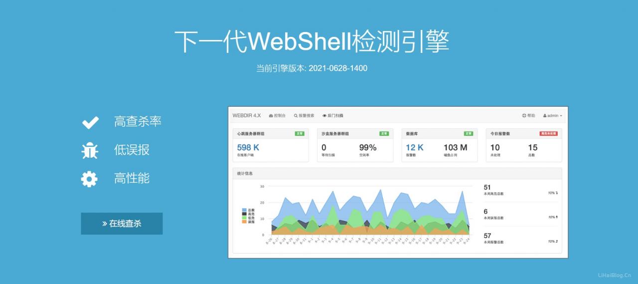 WEBDIR+ WebShell在线扫描工具 在线查杀木马-尚艺博客