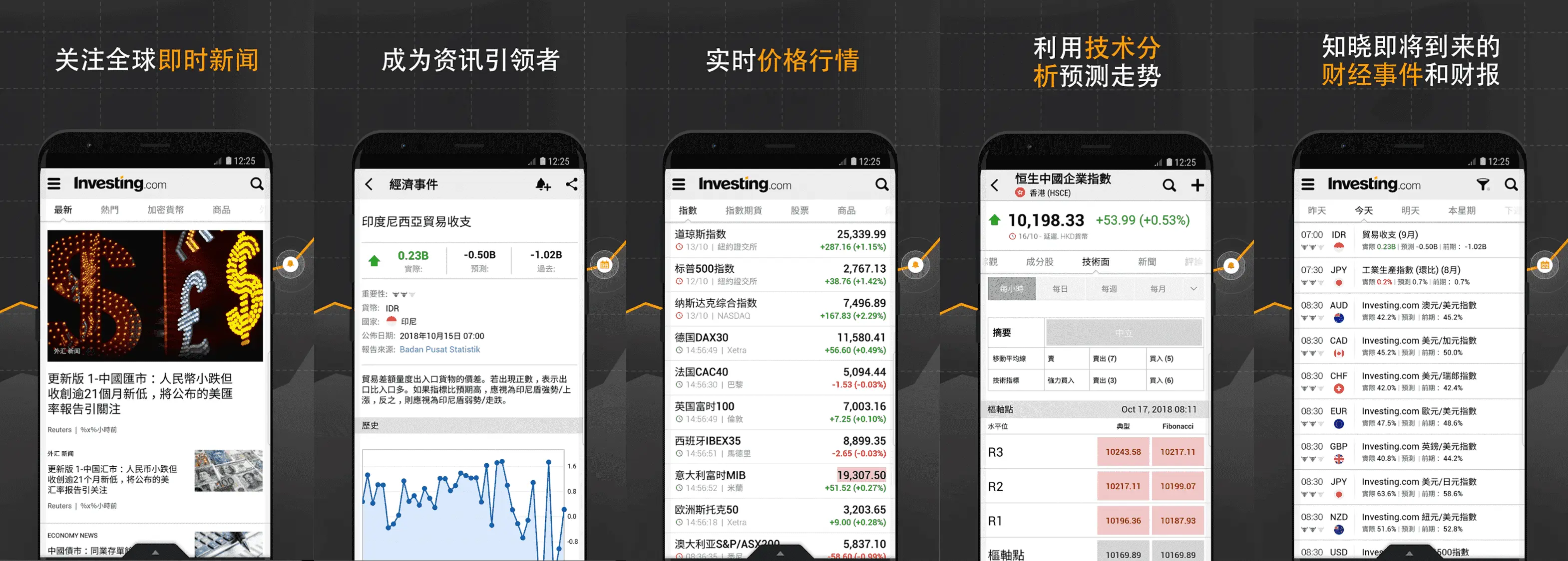 Investing v6.34.1 股票，外汇，投资资讯等内容，解锁高级版-尚艺博客