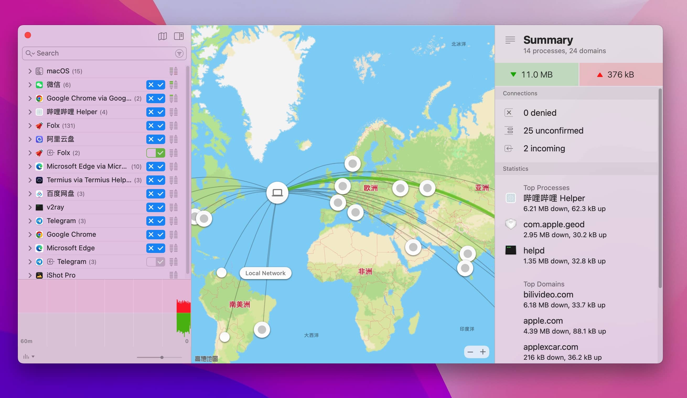 图片[2]- Little Snitch for mac 6.1.3 macOS的网络防火墙工具-尚艺博客