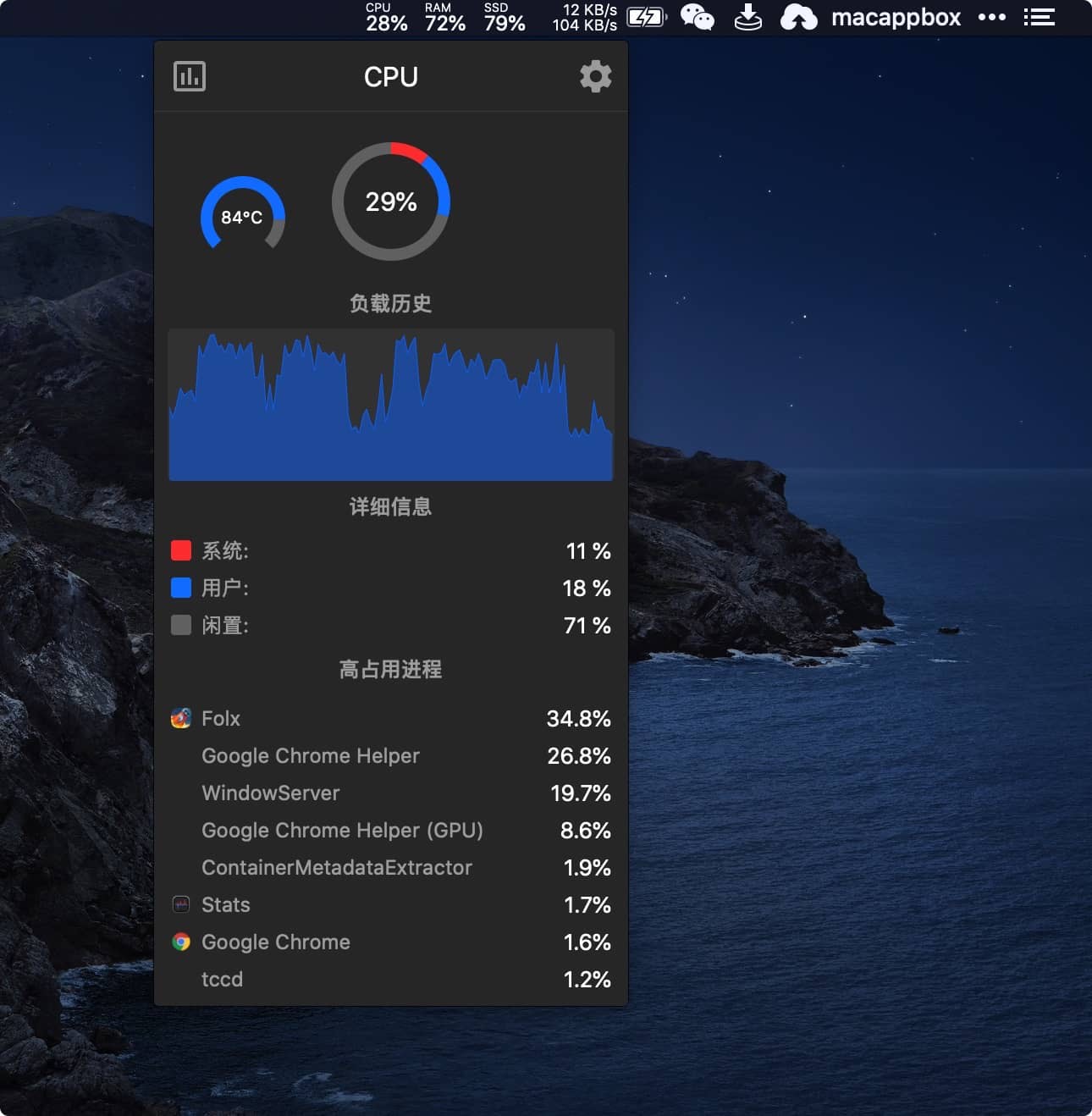 Stats CPU利用率