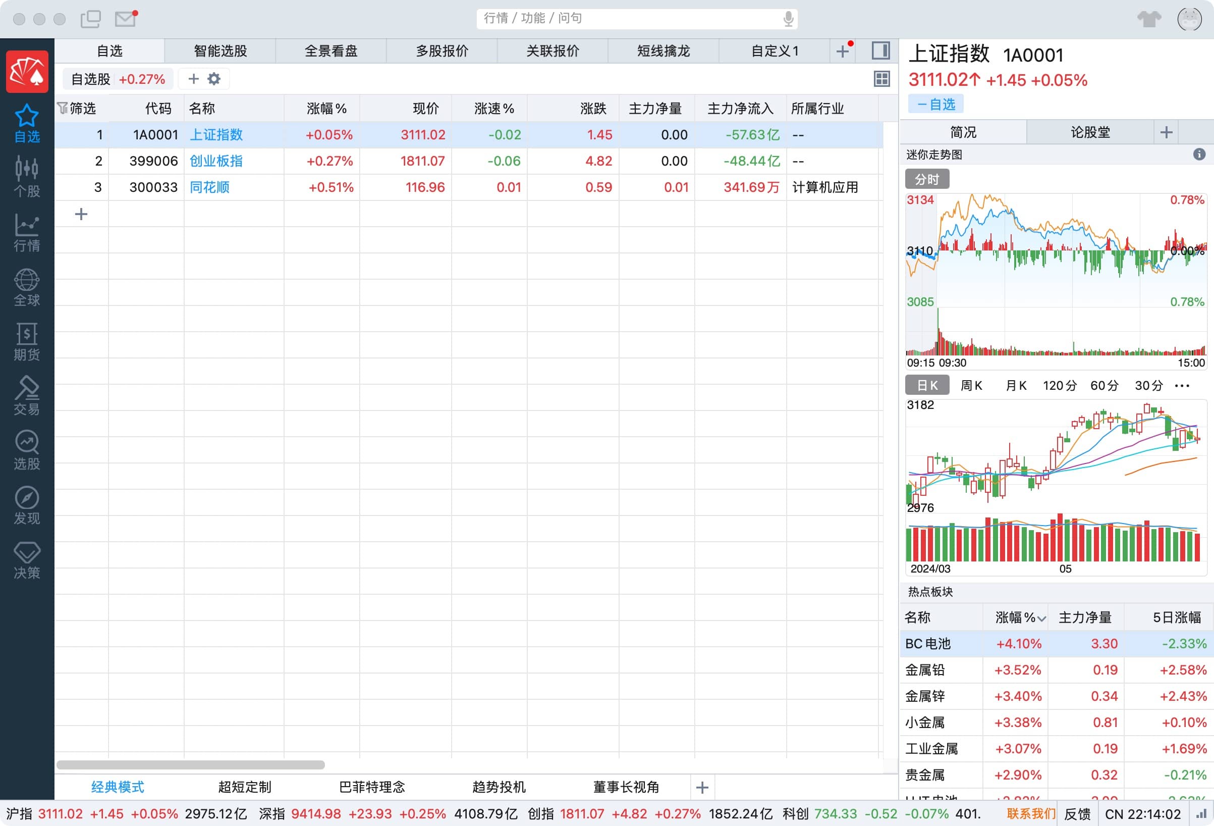 同花顺 for Mac 4.3.5 股票金融投资应用-尚艺博客