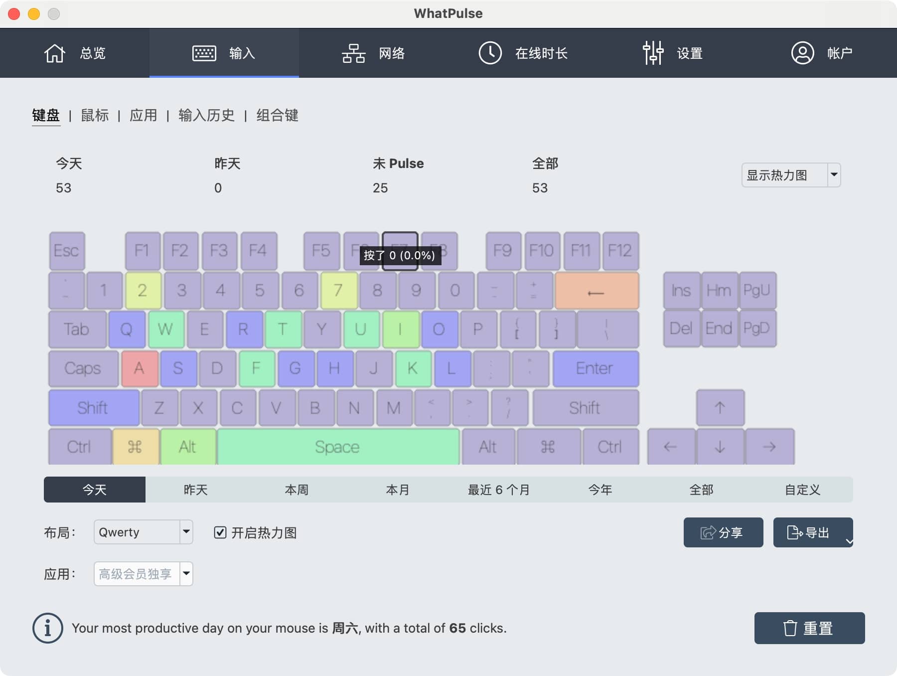 图片[2]-WhatPulse 5.7 统计鼠标键盘点击次数-尚艺博客