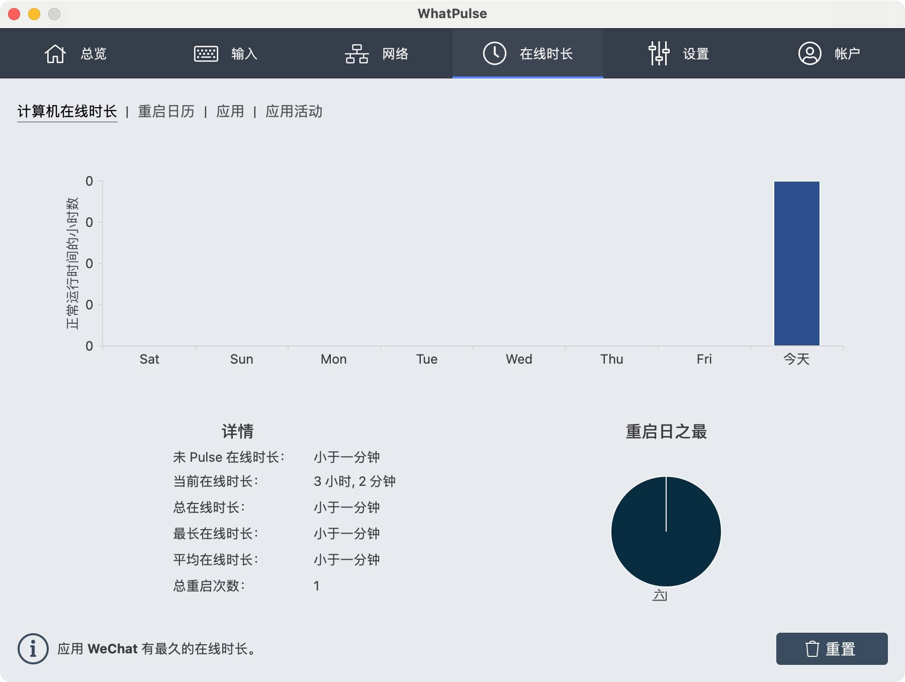 图片[4]-WhatPulse 5.7 统计鼠标键盘点击次数-尚艺博客