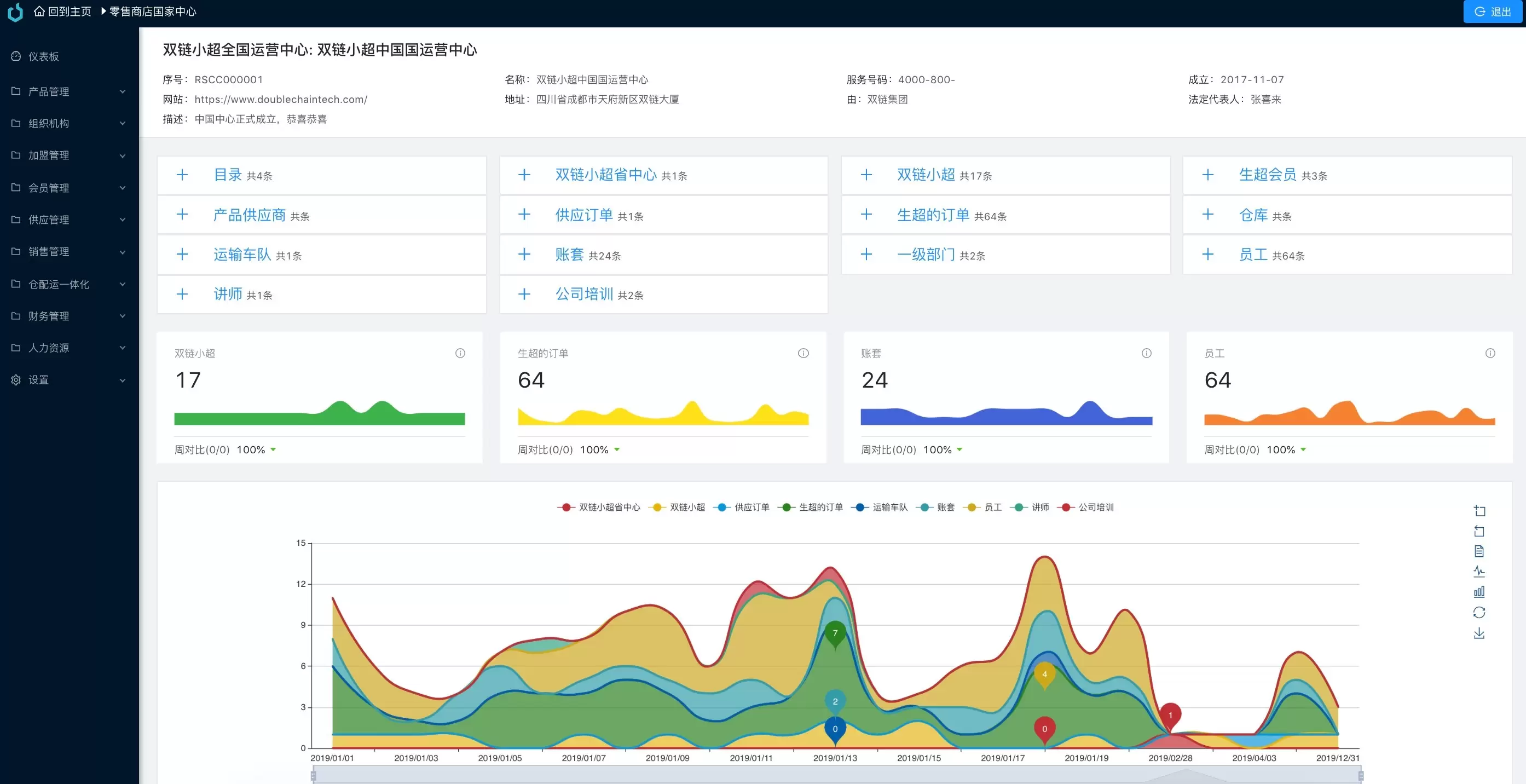 图片[2]-Java全流程供应链系统_供应链开源系统方案-前端后端分离-尚艺博客