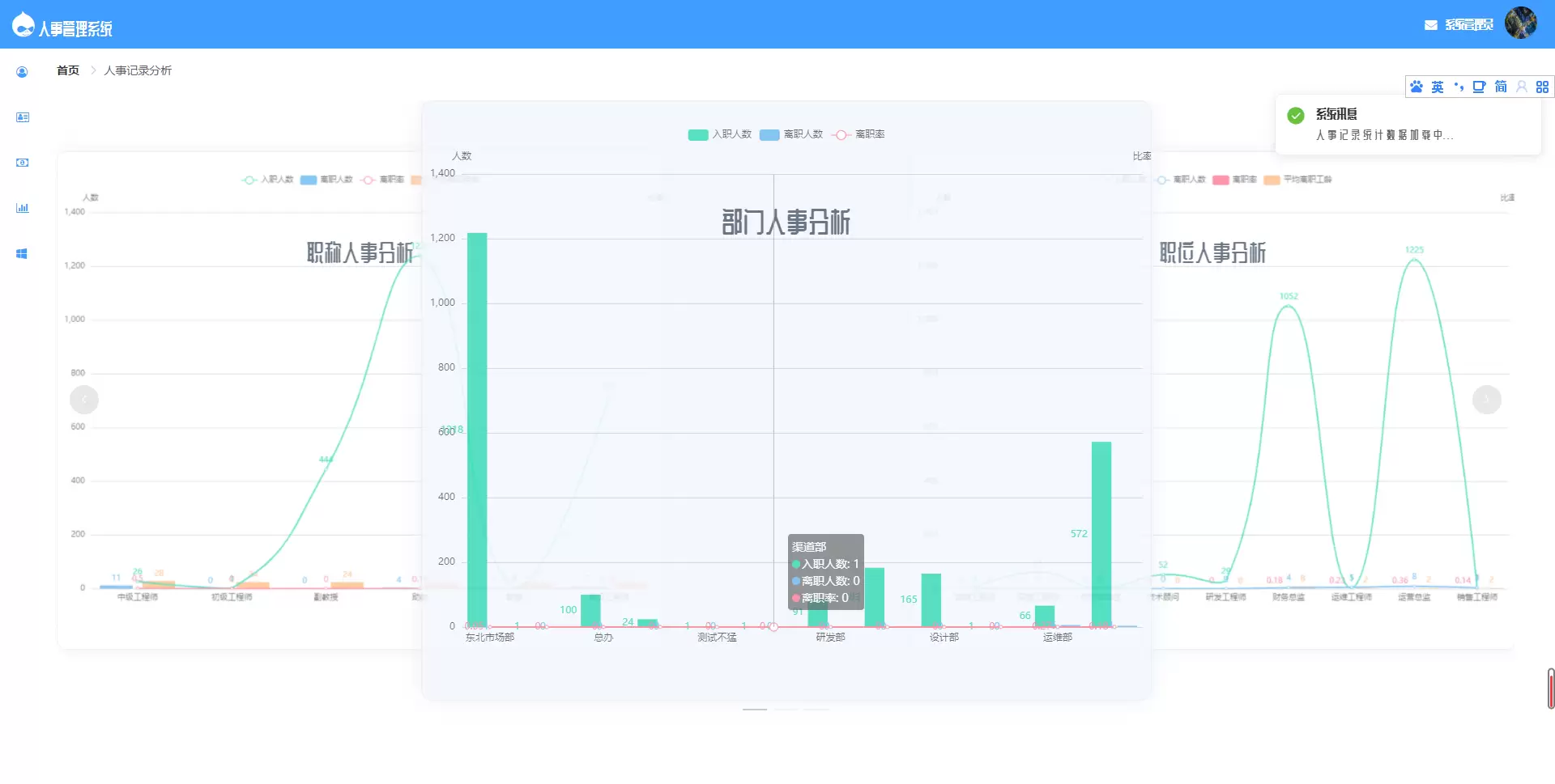 图片[7]-SpringBoot人事管理系统源码-含论文+PPT-尚艺博客
