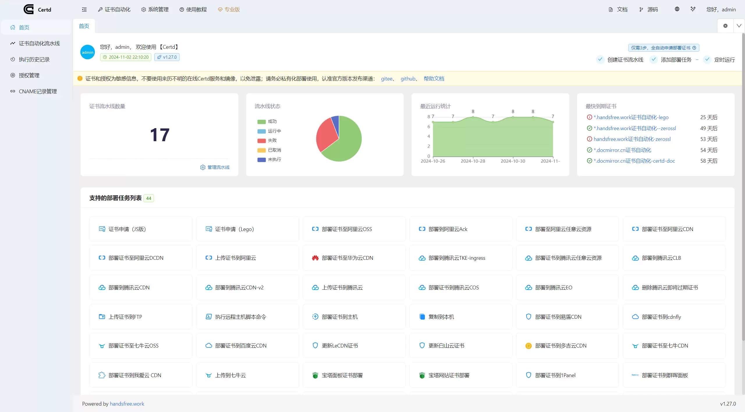 开源SSL证书管理系统_Certd-SSL证书管理工具源码-自动申请/更新/续期及多平台部署-尚艺博客