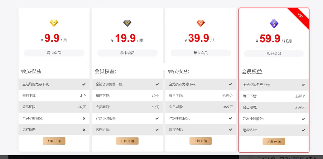 子比主题 – 首页VIP购买小工具-尚艺博客